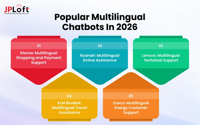 Popular Multilingual Chatbots in 2026